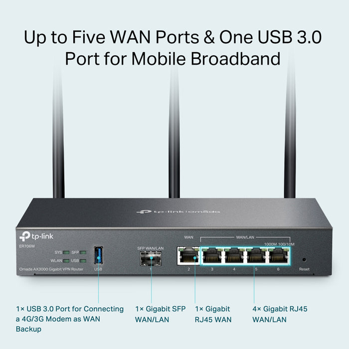 ER706W TP-Link Omada AX3000 Gigabit VPN Router