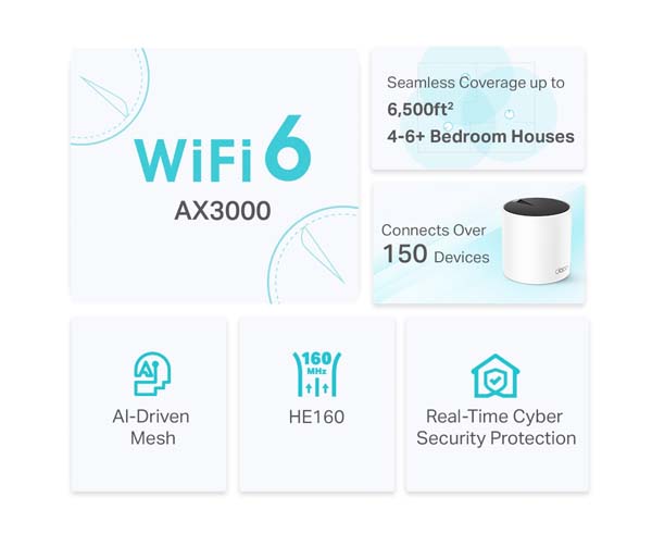 Deco X55 - AX3000 Whole Home Mesh WiFi 6 System — Primus Cable