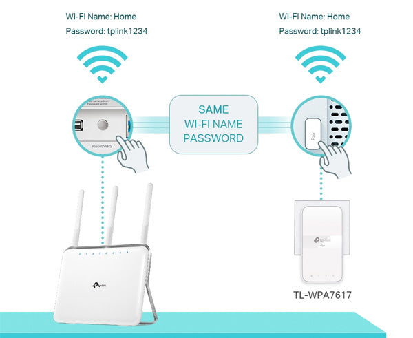 Buy TP-Link AV1000 Gigabit Passthrough Powerline AC Wi-Fi Kit (TL