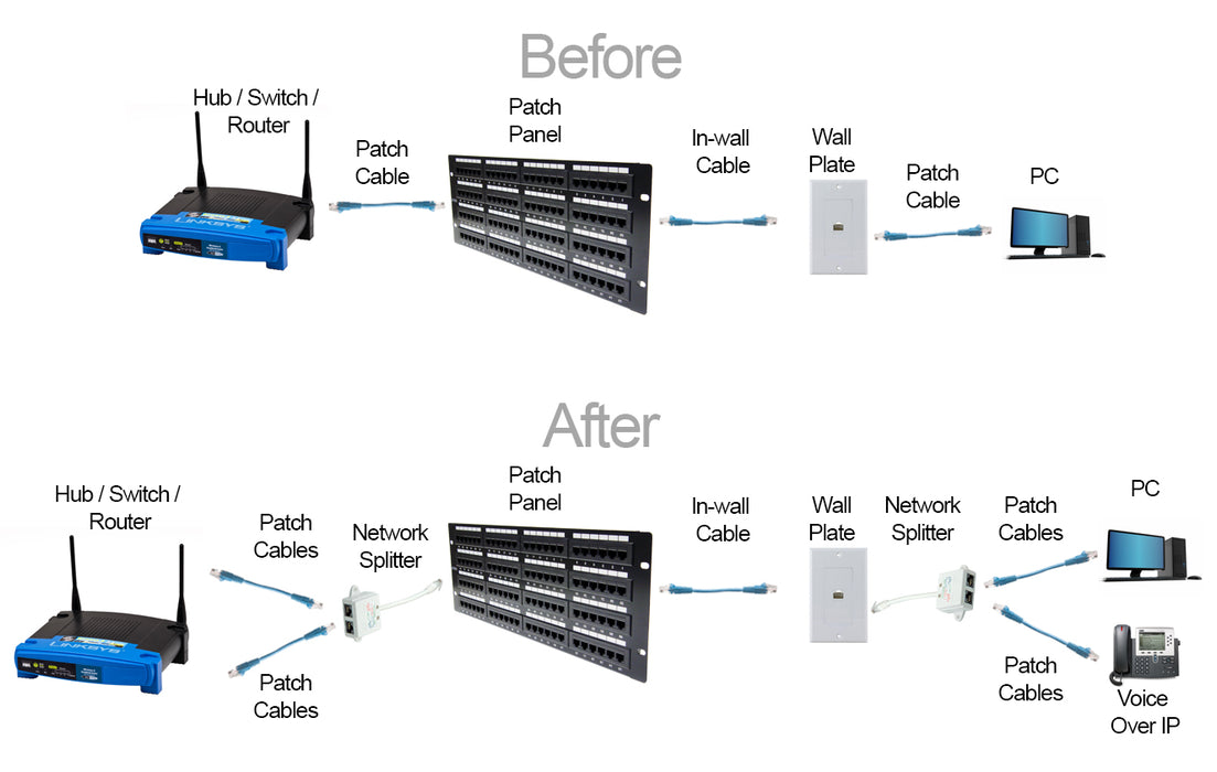Ethernet Splitter: Complete Overview